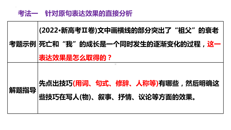 2024届高三语文第一轮复习：效果分析题复习 ppt课件-2024年高考语文复习.pptx_第3页