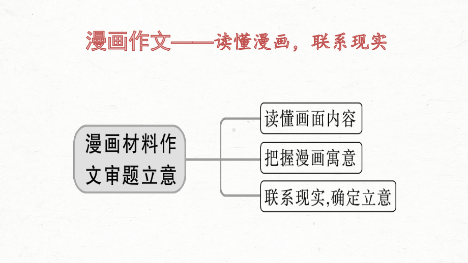 2024届高考写作指导：读懂漫画联系现实 ppt课件-2024年高考语文复习.pptx_第1页