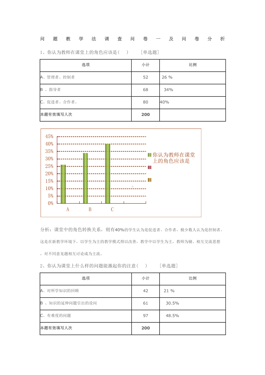 问题教学法调查问卷及问卷分析.docx_第1页