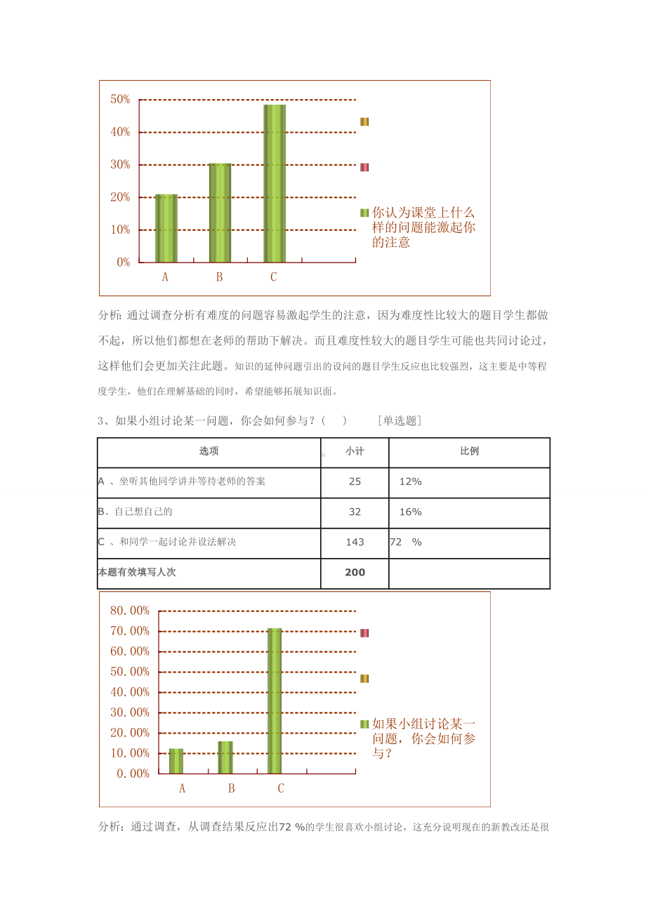 问题教学法调查问卷及问卷分析.docx_第2页