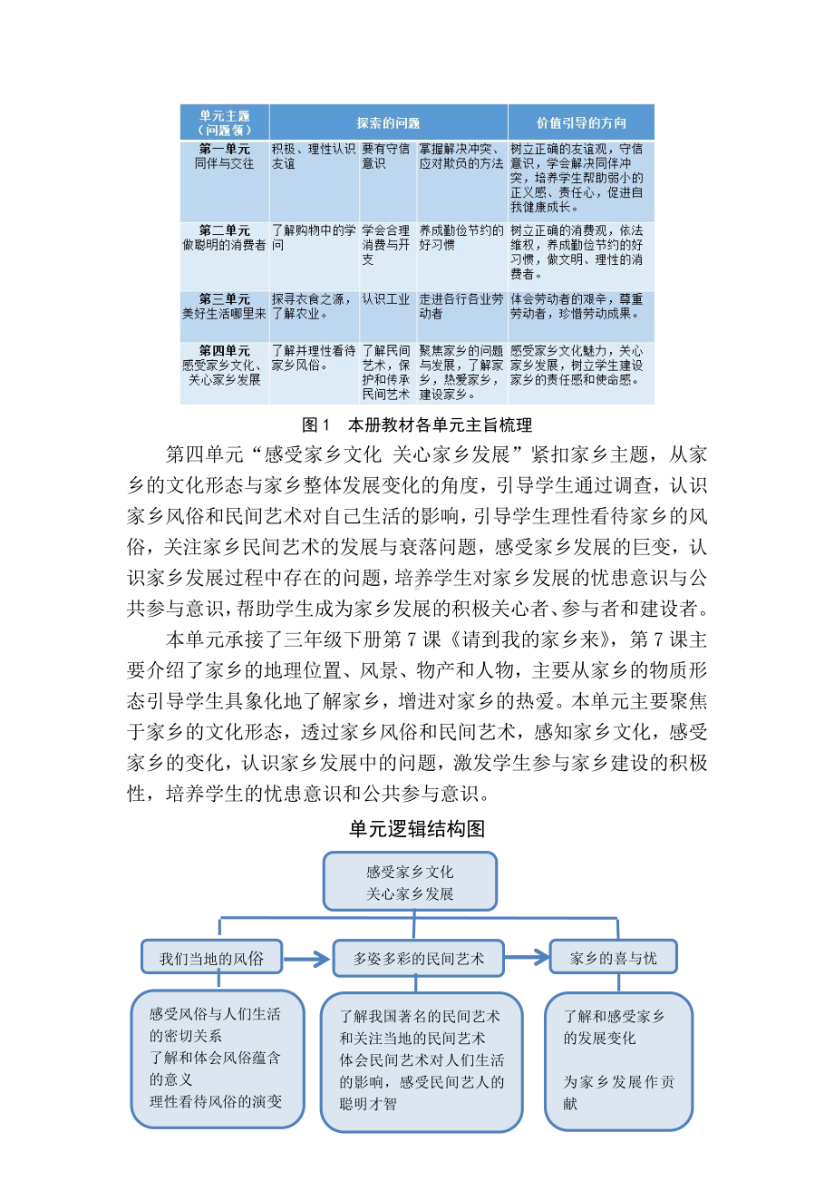 第4单元《感受家乡文化 关心家乡发展》 单元作业设计-（统）部编版四年级下册《道德与法治》 （pdf格式）.pdf_第2页