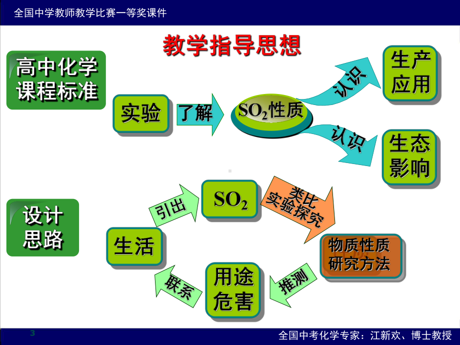 全国青年教师说课大赛一等奖课件《硫和氮的氧化物》.ppt_第3页