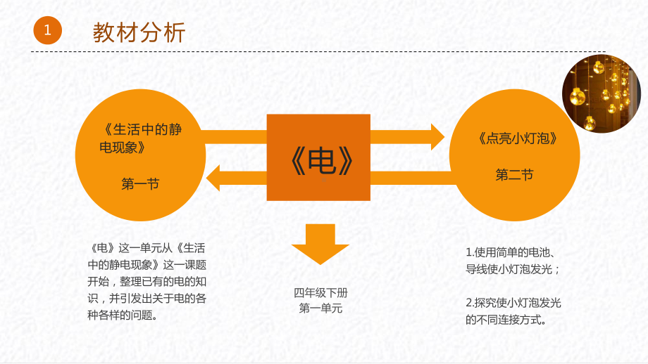 2.2《点亮小灯泡》说课稿ppt课件-2024新大象版三年级下册《科学》.pptx_第3页