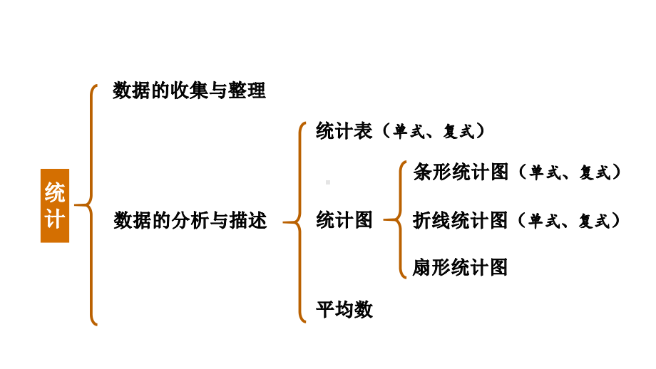 苏教版六年级下册数学第七单元总复习统计与可能性第2课《统计（2）》课件.pptx_第2页