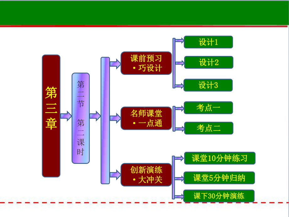 （高考状元笔记）-课件精选--《高一化学》课题：-铝的重要化合物.ppt_第2页