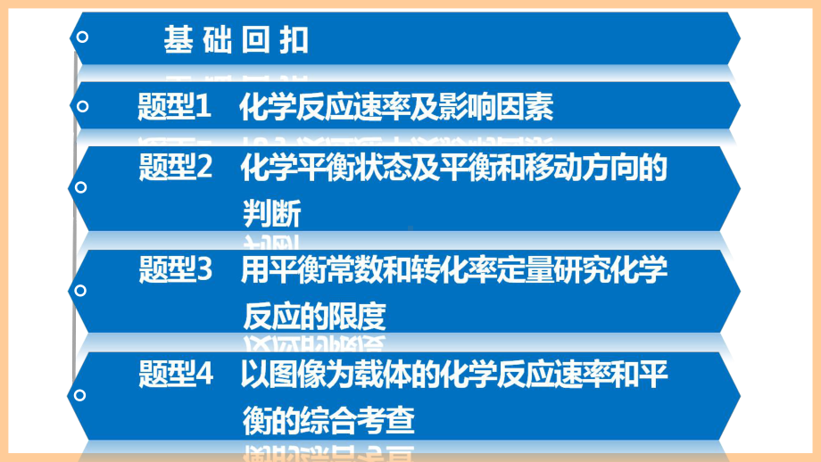 （高考最后冲刺）江西重点中学《高考化学》名师专题课件：第3篇 化学反应速率-化学平衡.ppt_第3页