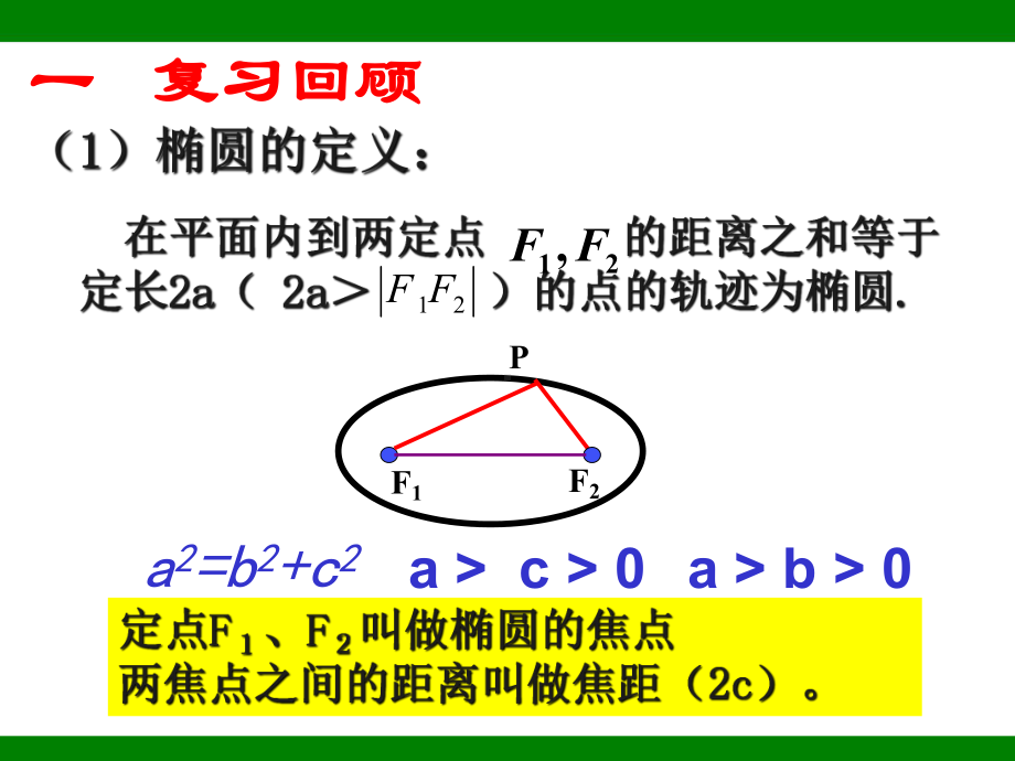 （高考冲刺）名师讲解-《高中数学》圆锥曲线与方程 第二节 椭圆的简单几何性质.ppt_第3页