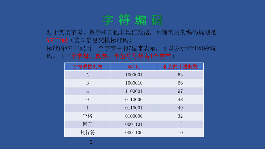 形象第3课字符编码ppt课件(共16张PPT)-2024新浙教版（2023）四年级下册《信息科技》.pptx_第2页