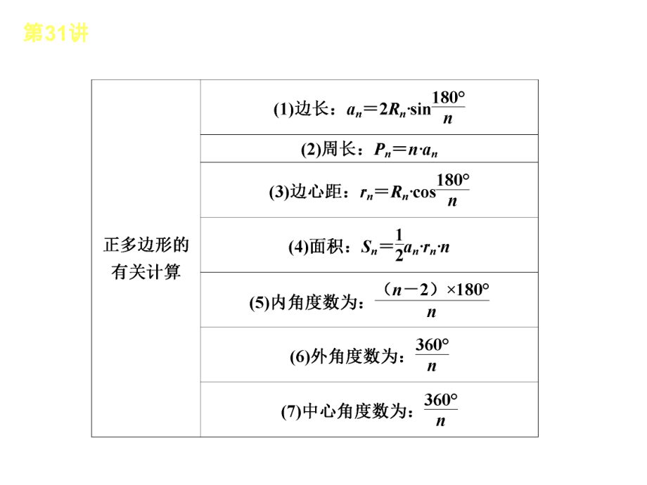 （高考冲刺）名师讲解-《高中数学》与圆有关的计算.ppt_第3页