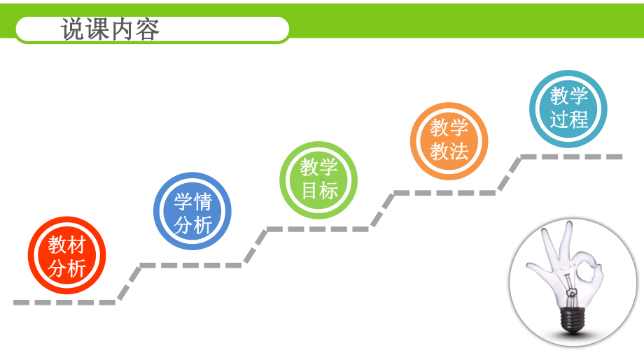 人教版初中数学第19章 平行四边形（说课课件）.ppt_第2页