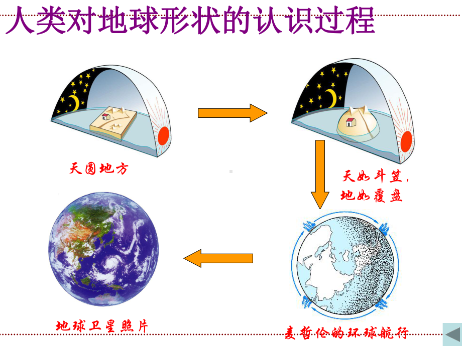 （中考冲刺）精准讲解《地理》中考必考知识点精讲.ppt_第2页