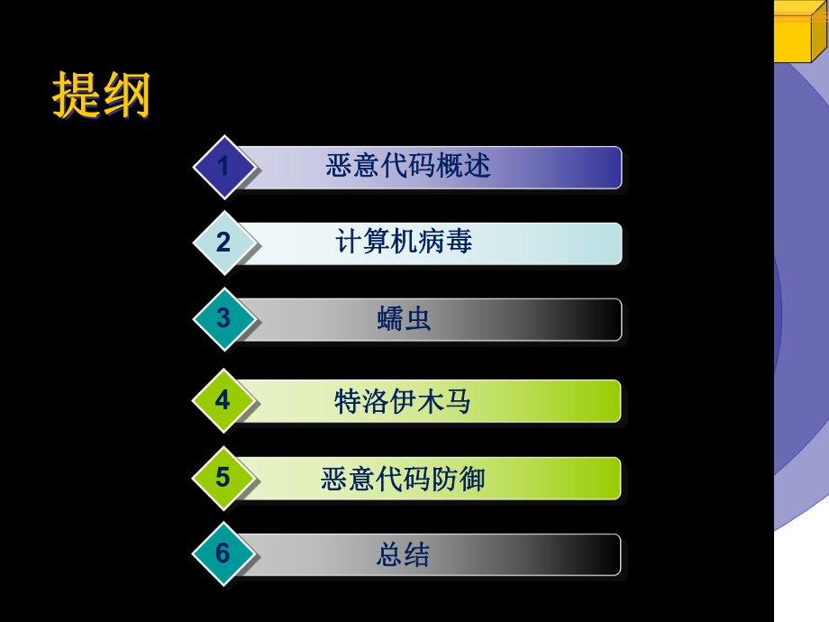 《信息安全理论与技术》课件7-恶意代码检测与防范.ppt_第2页