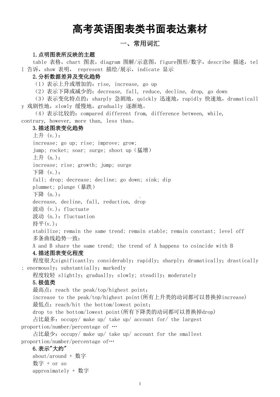 高中英语2024届高考图表类书面表达素材（常用词汇+常用句式+功能句型）.doc_第1页