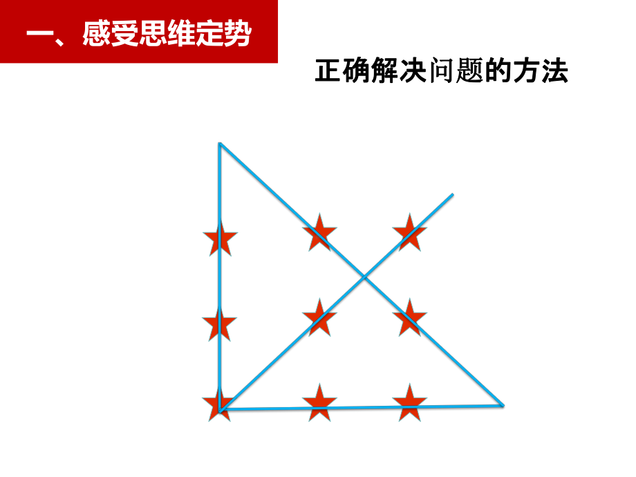 第十三课让思维活跃起来(02) ppt课件-2024南大版七年级全一册《心理健康》.pptx_第3页