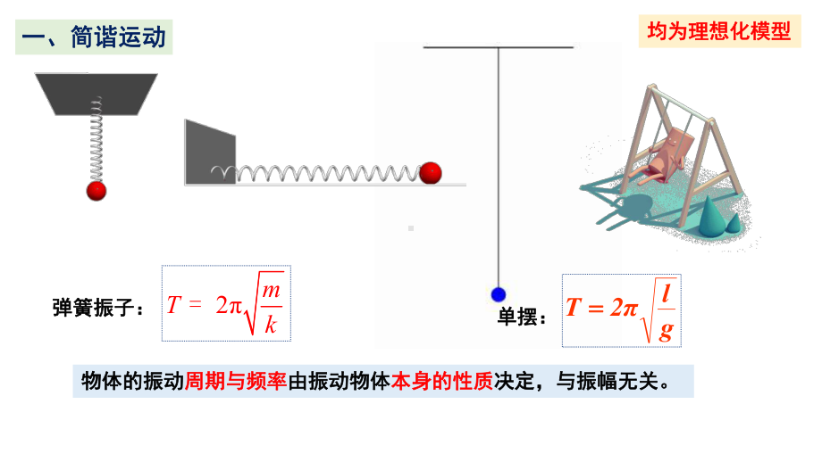 物理人教版高中选择性必修一（2019年新编）2-6受迫振动 共振（课件）.pptx_第2页