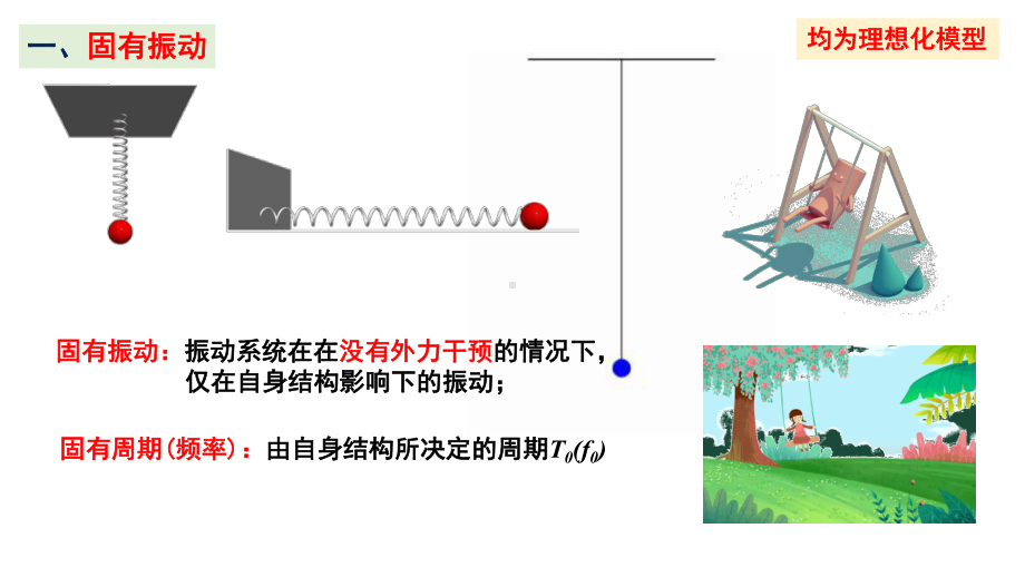 物理人教版高中选择性必修一（2019年新编）2-6受迫振动 共振（课件）.pptx_第3页