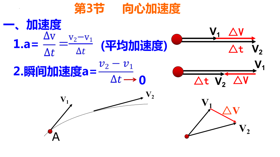 物理人教版高中必修二（2019年新编）6-3 向心加速度（课件）.pptx_第2页