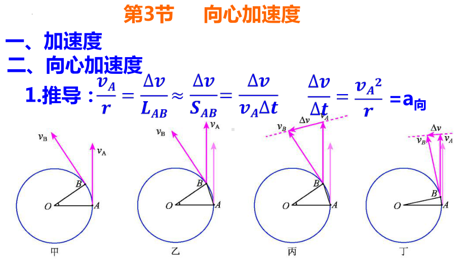 物理人教版高中必修二（2019年新编）6-3 向心加速度（课件）.pptx_第3页