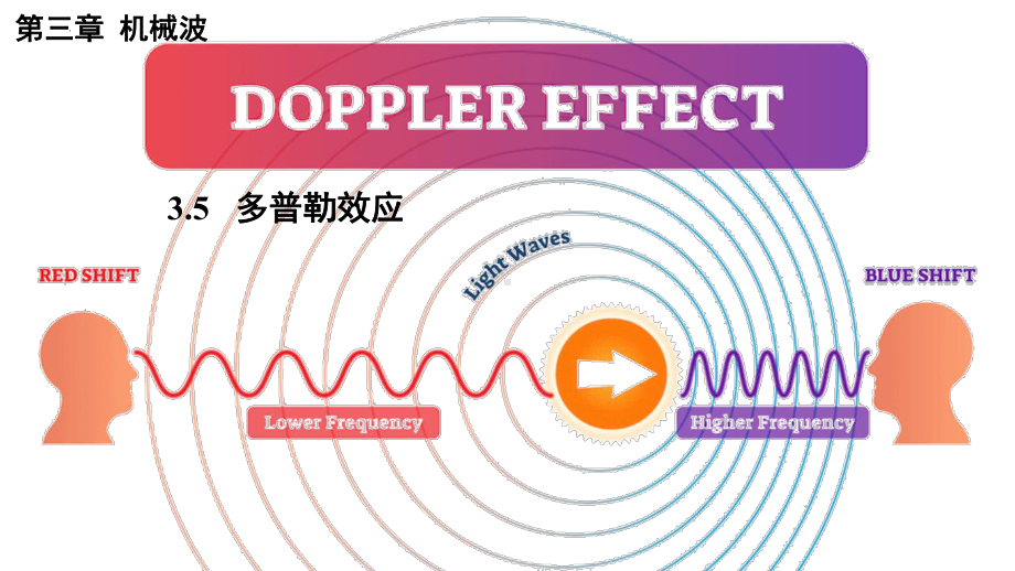 物理人教版高中选择性必修一（2019年新编）3-5多普勒效应（课件）.pptx_第1页