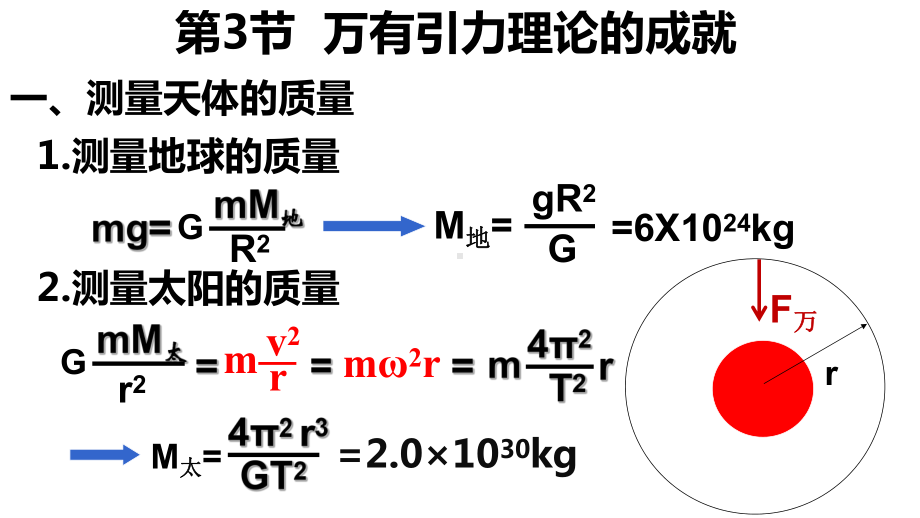 物理人教版高中必修二（2019年新编）7-3 万有引力理论的成就（课件）.pptx_第3页