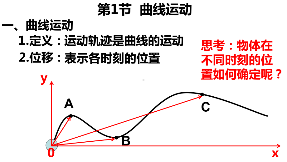 物理人教版高中必修二（2019年新编）5-1 曲线运动（课件）.pptx_第2页