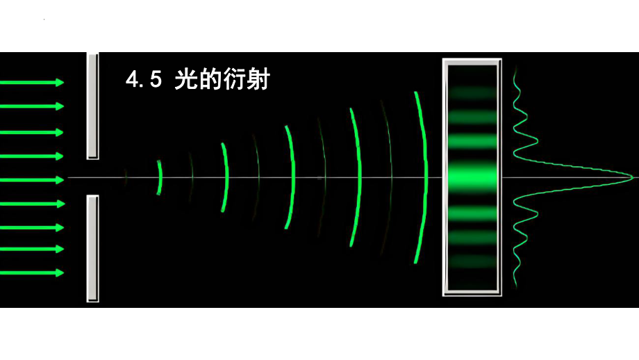 物理人教版高中选择性必修一（2019年新编）4-5光的衍射（课件）.pptx_第1页