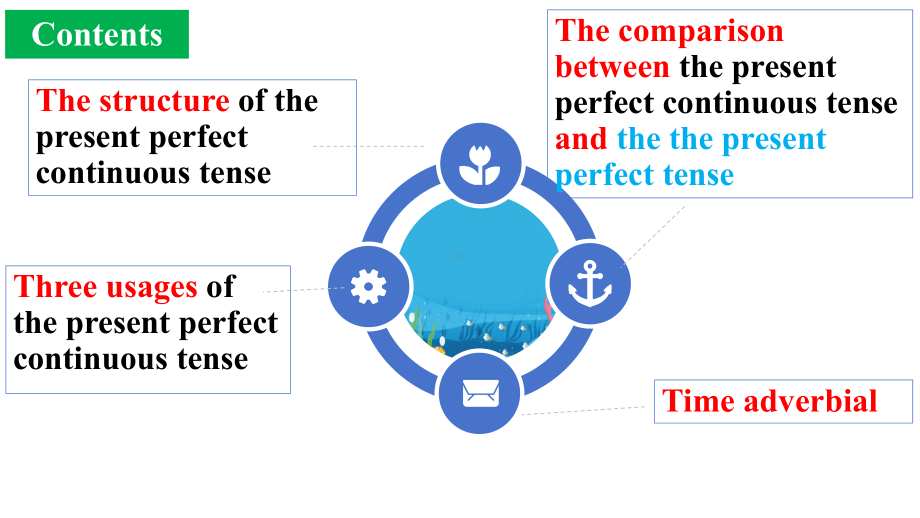 Unit 4 Adversity and Courage Discover useful structures（ppt课件） -2024新人教版（2019）《高中英语》选择性必修第三册.pptx_第3页