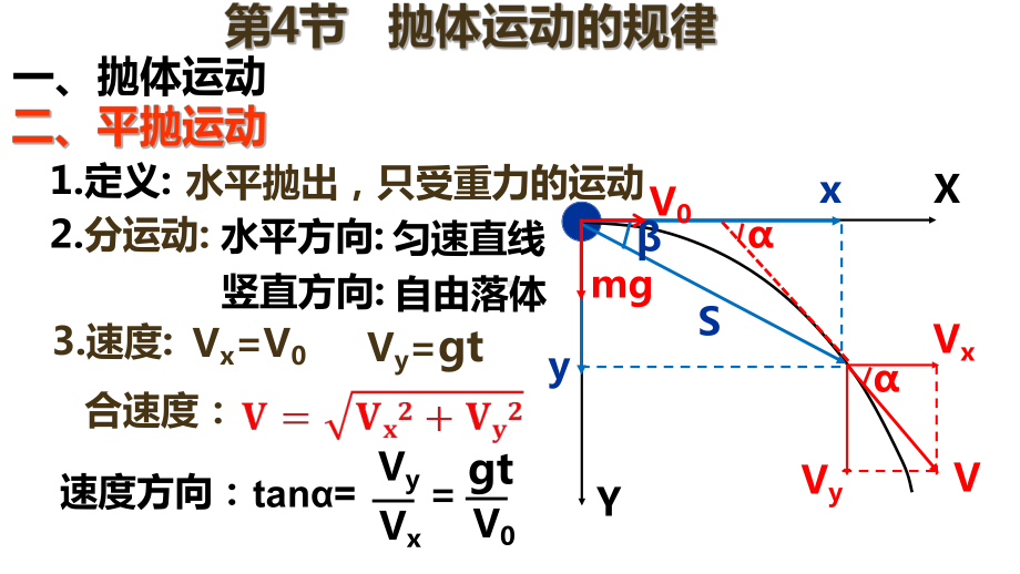 物理人教版高中必修二（2019年新编）5-4 抛体运动的规律（课件）.pptx_第2页