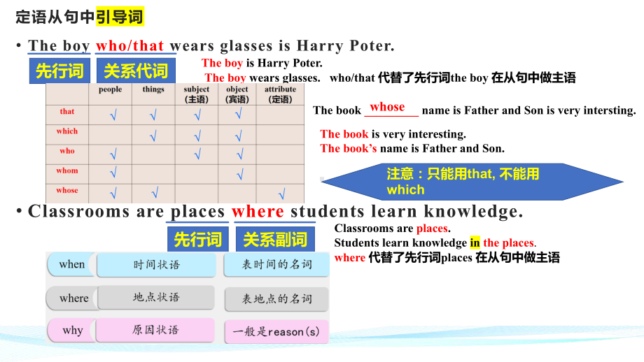 Unit 6 At One With Nature Using language 定语从句（ppt课件）-2024新外研版（2019）《高中英语》必修第一册.pptx_第3页