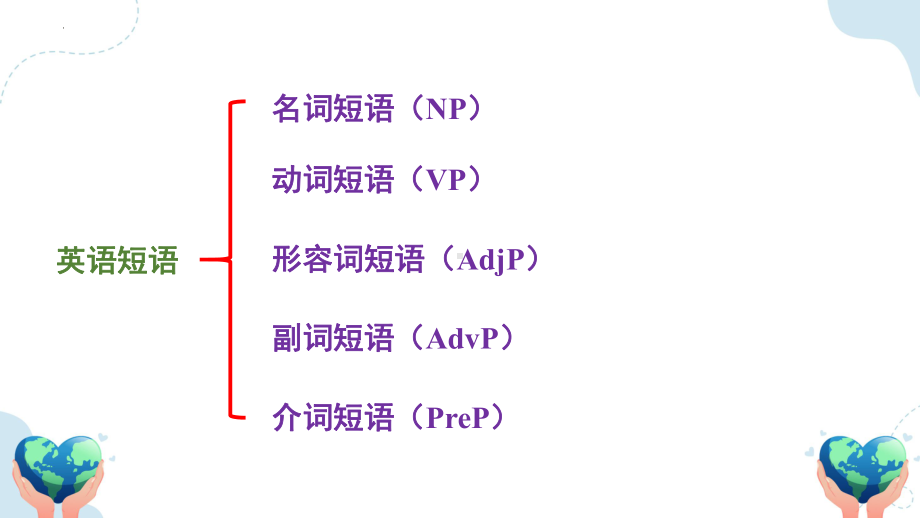 Unit 4 Sharing Review Useful Structures （ppt课件）--2024新人教版（2019）《高中英语》选择性必修第四册.pptx_第3页