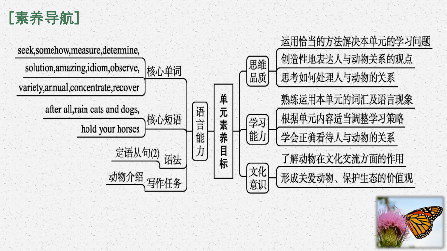 Unit5 Into the wild Understanding Ideas （ppt课件） -2024新外研版（2019）《高中英语》必修第一册.pptx_第2页