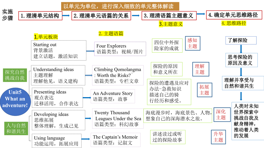 Unit 3 Family Matters Developing ideas省示范课评课（ppt课件）-2024新外研版（2019）《高中英语》必修第一册.pptx_第3页