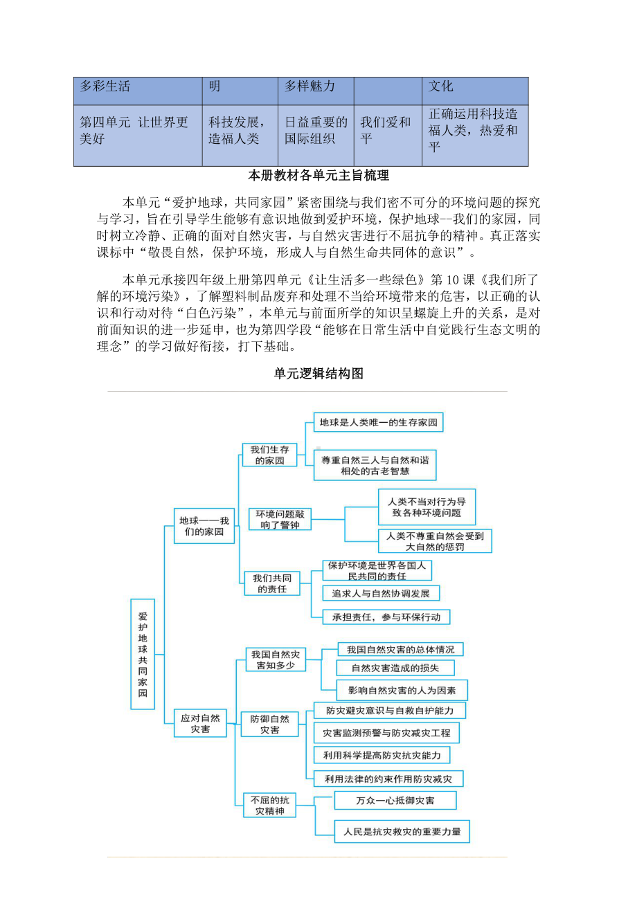 第2单元《爱护地球 共同责任》 单元作业设计-部编版六年级下册《道德与法治》（pdf版）.pdf_第3页