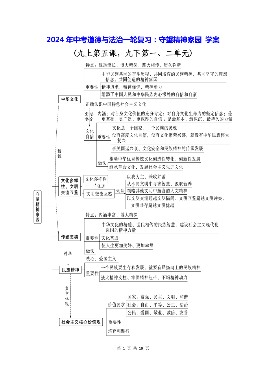 2024年中考道德与法治一轮复习：守望精神家园 学案（含练习题及答案）.docx_第1页