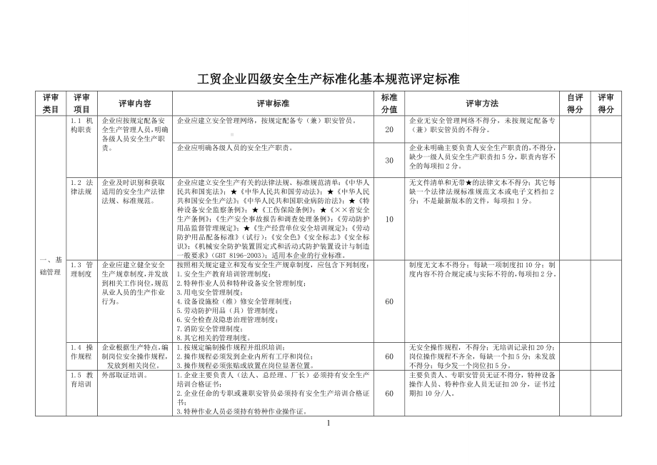 工贸企业四级安全生产标准化基本规范评定标准.doc_第2页