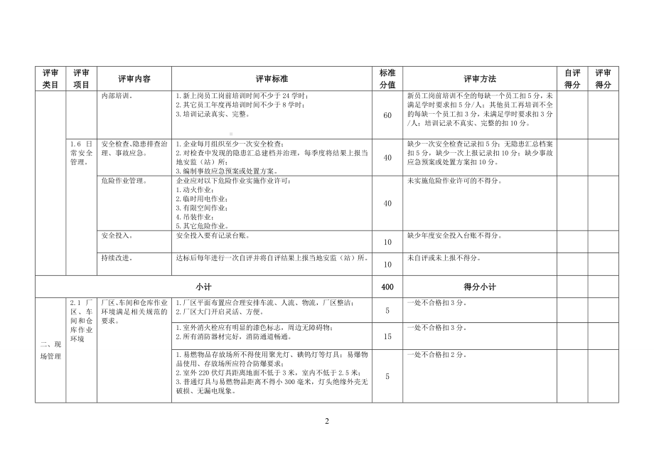 工贸企业四级安全生产标准化基本规范评定标准.doc_第3页