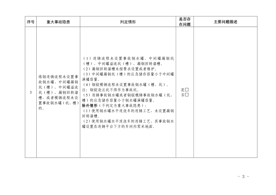 《工贸企业重大事故隐患判定标准》行业类检查表.docx_第3页