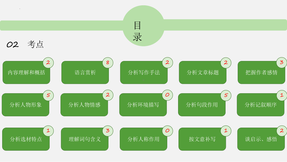 记叙文阅读 ppt课件（共65张ppt）2023年中考语文二轮复习-2024年中考语文复习.pptx_第3页