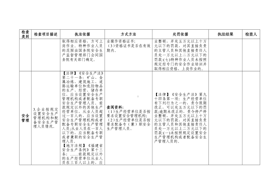 工贸等企业有限空间作业执法检查表.docx_第2页