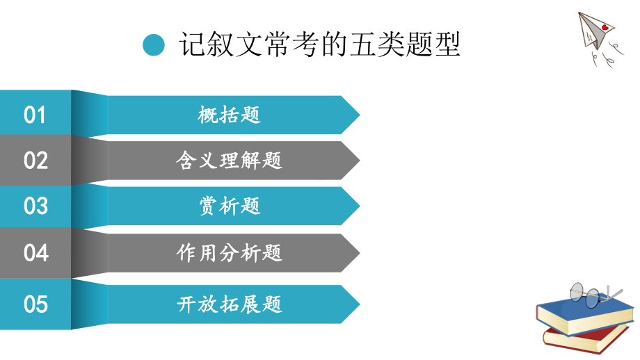 初中记叙文常考题型的答题技巧 ppt课件（共14张ppt）2023年中考语文二轮专题-2024年中考语文复习.pptx_第3页