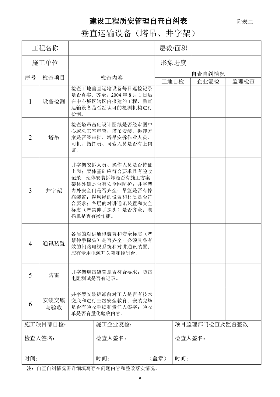 建设工程质量安全管理自查自纠表.doc_第2页