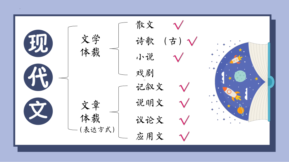 标题的含义及作用 ppt课件（共30张ppt）2023年中考语文二轮专题-2024年中考语文复习.pptx_第2页