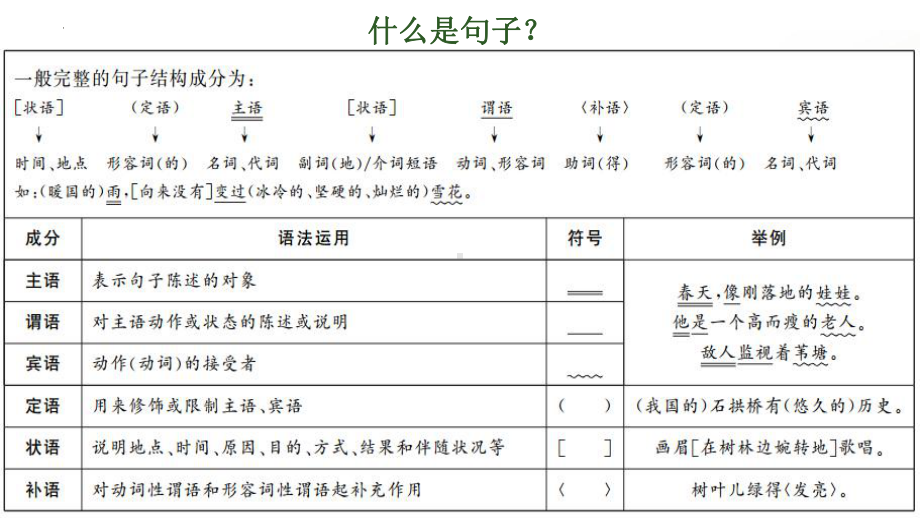 病句专题 ppt课件（共32张ppt）2023年中考语文二轮专题-2024年中考语文复习.pptx_第3页