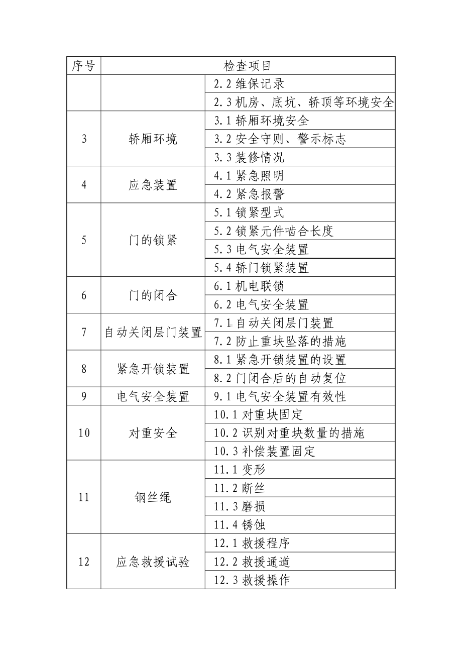 电梯设备监督检验表.doc_第2页