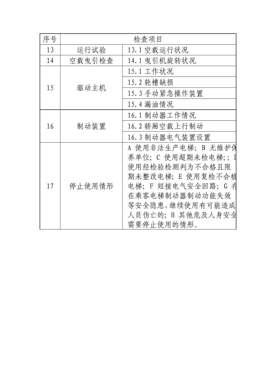 电梯设备监督检验表.doc_第3页