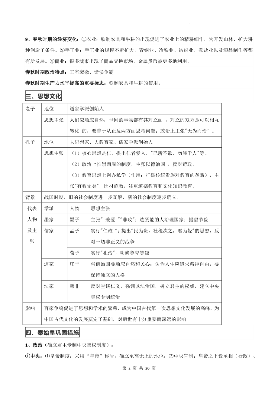 2024年历史中考主观题大题知识点复习提纲精编版（实用必备！）.docx_第2页