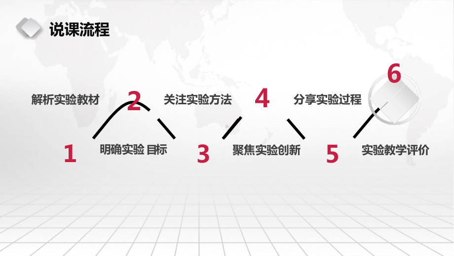 23.变化的月相 说课 ppt课件-2024新粤教粤科版四年级下册《科学》.pptx_第2页