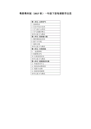 2024新粤教粤科版一年级下册《科学》每课教学反思（附目录）.docx