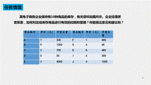 《现代物流管理》课件任务二 仓储管理.pptx