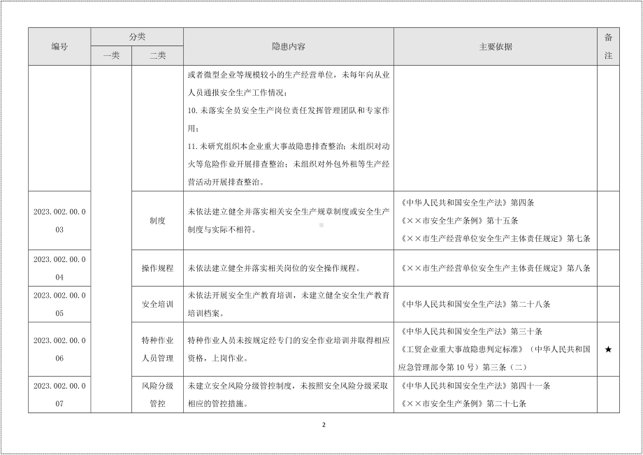 冶金有色建材机械轻工纺织烟草行业生产安全事故隐患清单有依有据.doc_第2页